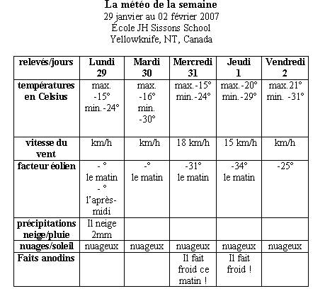  Climat, M�t�o - 